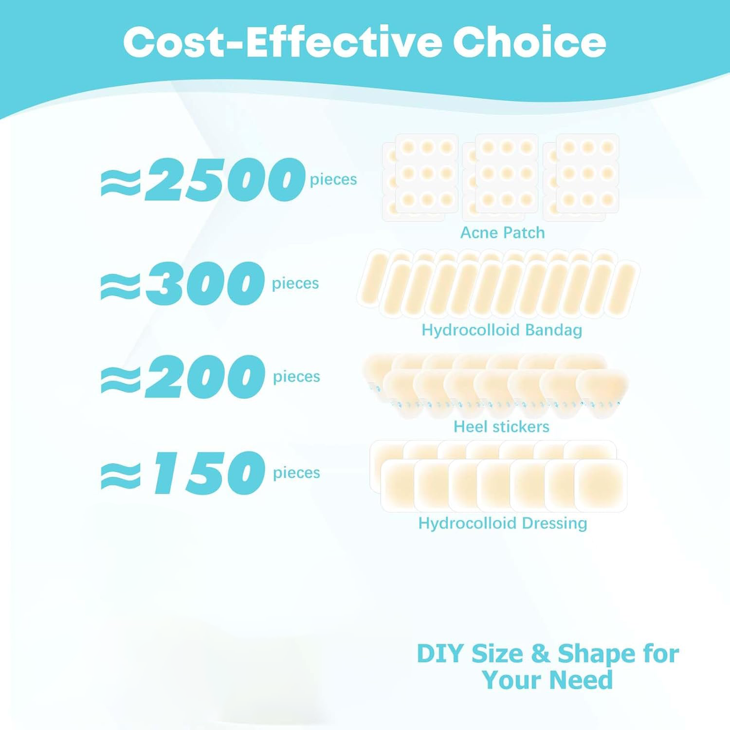 EpiPatch - 15+ Feet Hydrocolloid Roll